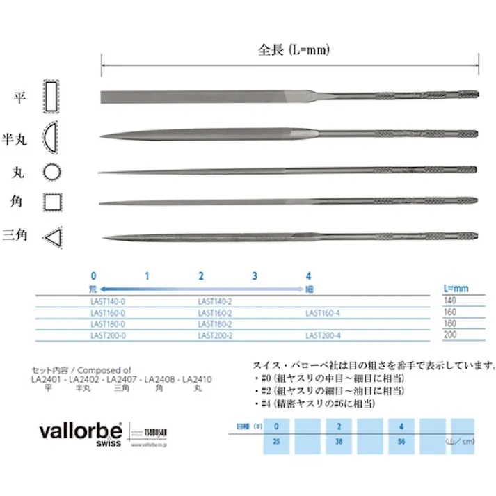 【CAINZ-DASH】バローベ社 精密ニードルヤスリ 5種セット 160mm #0 LA-ST-160-0【別送品】