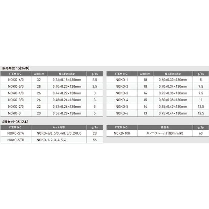 【CAINZ-DASH】ツボサン 糸ノコ刃　５／０　山数２８／ｃｍ NOKO-5/0【別送品】