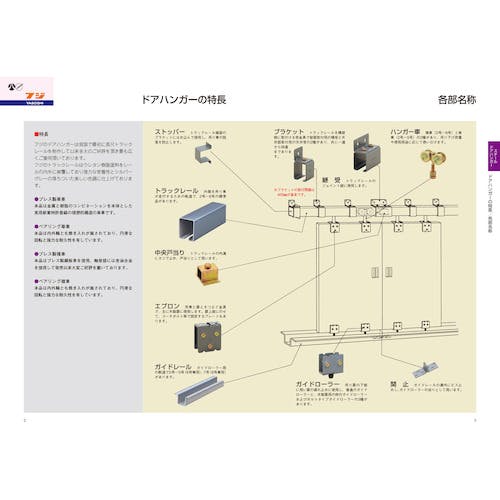 ヤボシ ガイドレール(スチール製) 3号/1820mm 3GR18 ガイドレール(ドアハンガー) ヤボシ ガイドレール(スチール製) 3号/1820mm 3GR18 ガイドレール(ドアハンガー)
