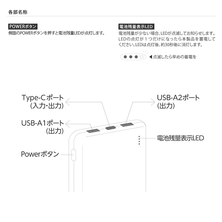 PD20W出力10000mAhモバイルバッテリー ブラック LU2CMP100-CCBK