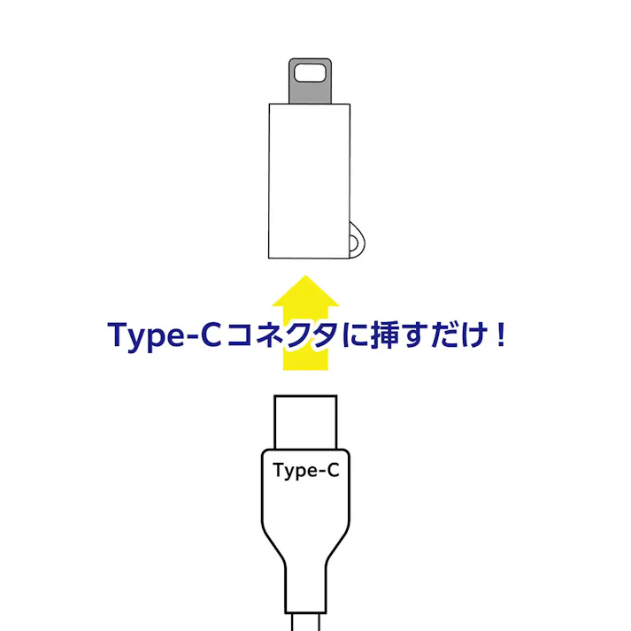 Type-C to Lightning 変換アダプタ ホワイト ADL-C01WH