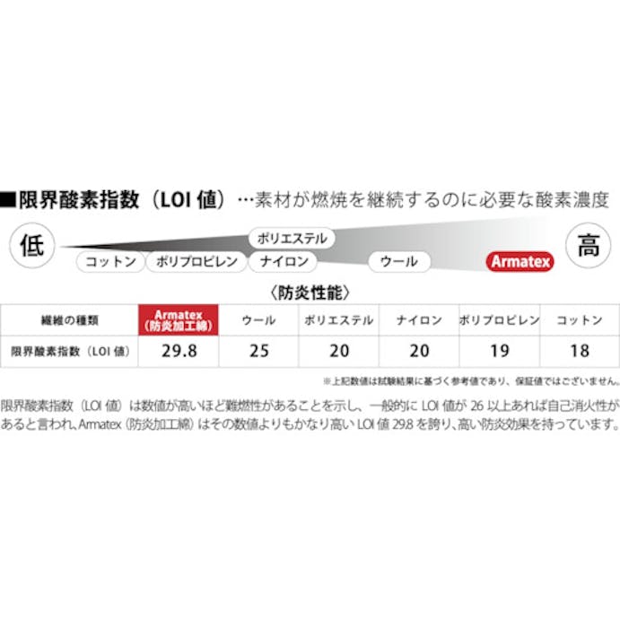【CAINZ-DASH】日光物産 Ａｒｍａｔｅｘ防炎エプロン割烹着型　ネイビー　Ｆ AX1101 F NV【別送品】