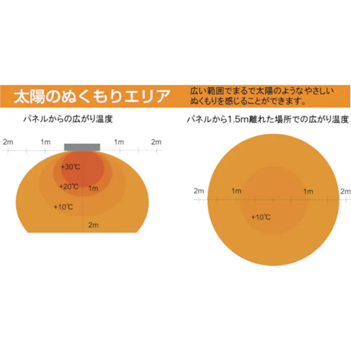 【CAINZ-DASH】静岡製機 遠赤外線電気ヒーター 天吊り・壁掛けタイプ WPS-30T WPS-30T【別送品】