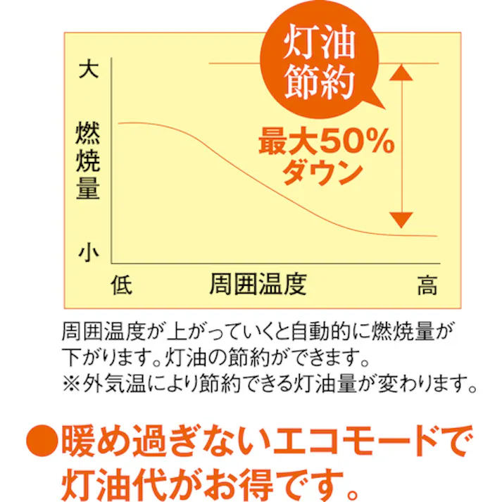 【CAINZ-DASH】静岡製機 赤外線ヒーター サンストーブ SSシリーズ SSN5【別送品】