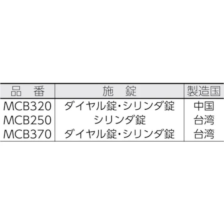 【CAINZ-DASH】アスカ 手提金庫 MCB370 MCB370【別送品】