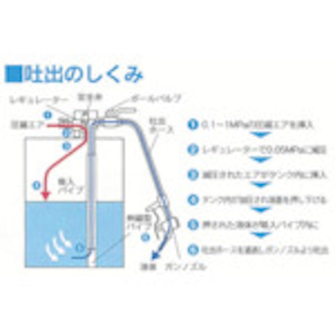 【CAINZ-DASH】アクアシステム 吐出専用　エア式ドラムポンプ　オイル・油・給油　（加圧式） APD-20【別送品】