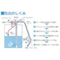 【CAINZ-DASH】アクアシステム 吐出専用　エア式ドラムポンプ　オイル・油・給油　（加圧式） APD-20N【別送品】