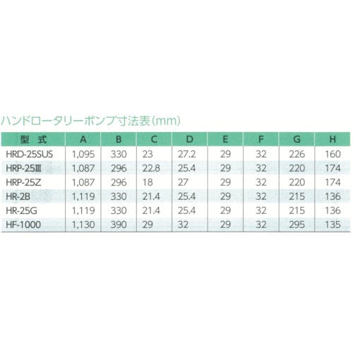 CAINZ-DASH】アクアシステム 溶剤・薬品用手廻しドラムポンプ