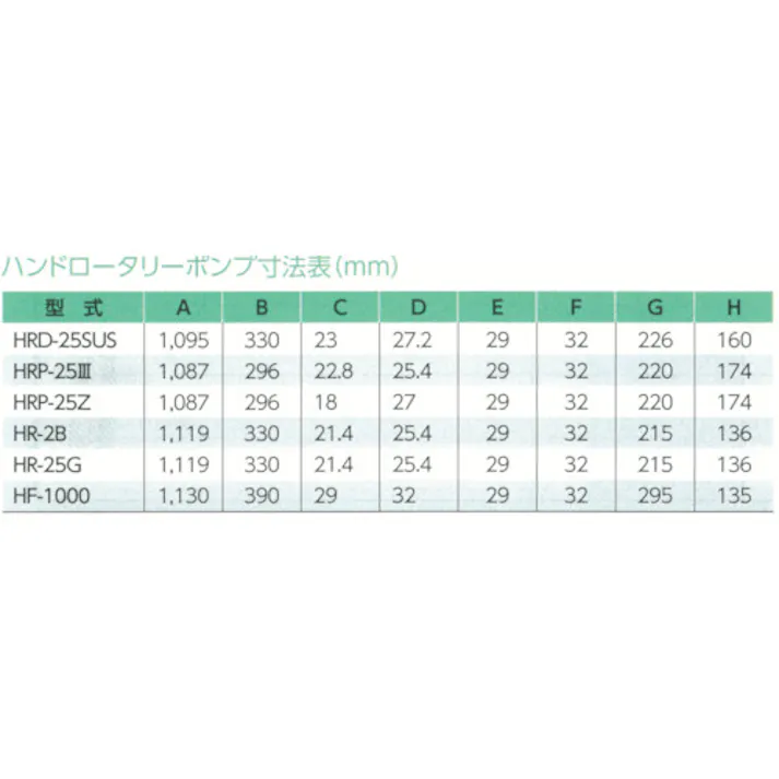 【CAINZ-DASH】アクアシステム ガソリン専用手廻しドラムポンプ (アース付) HR-25G【別送品】