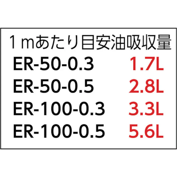 【CAINZ-DASH】JOHNAN 油吸収材 アブラトール ロール 幅500mm×長さ50m巻 油吸収量83L ER-50-0.3【別送品】