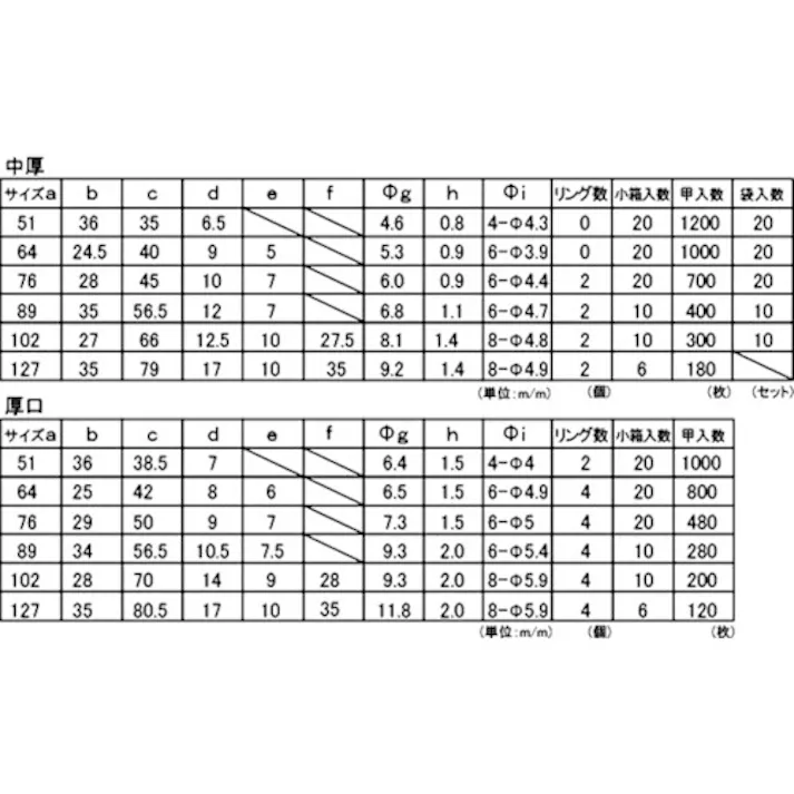 【CAINZ-DASH】フジテック・ジャパン ステンレス丁番(SUS304) 袋入(2枚)・中厚76mm B-11305【別送品】