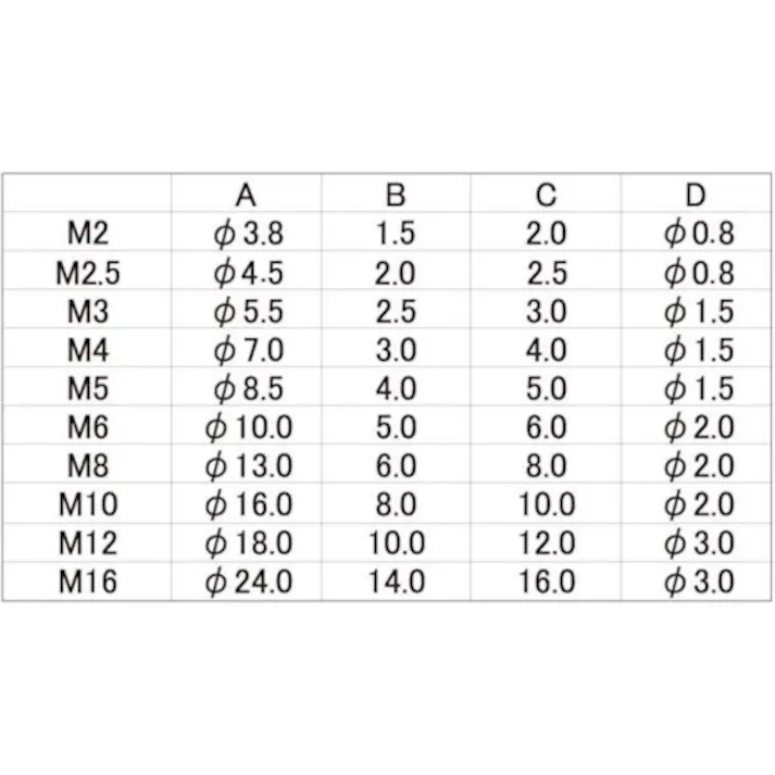 【CAINZ-DASH】サンコーインダストリー 2パイ SUSエアー抜きCAP (全ネジ) 8X65X65 (50本入) A0-02-J000-0080-0650-00【別送品】