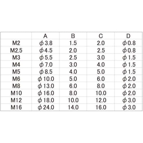 CAINZ-DASH】サンコーインダストリー ＳＵＳエアー抜きＣＡＰ （全ネジ） ６×５０×５０ （５０本入） A0-02-J000-0060-0500 -00【別送品】 金物・建築資材 ホームセンター通販【カインズ】