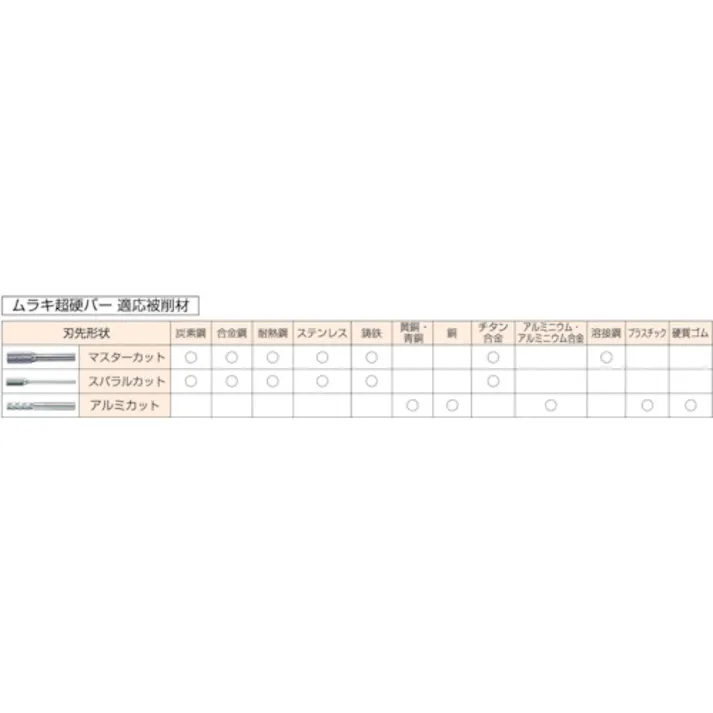 【CAINZ-DASH】ムラキ 超硬バー Aスパイラルシリーズ 形状:円筒エンド刃付(スパイラルカット) 刃長14.0mm CB1A002SE【別送品】