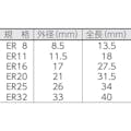 【CAINZ-DASH】ムラキ ＥＲコレットシステム　ＥＲ８コレット MRA-ERC08.0250【別送品】