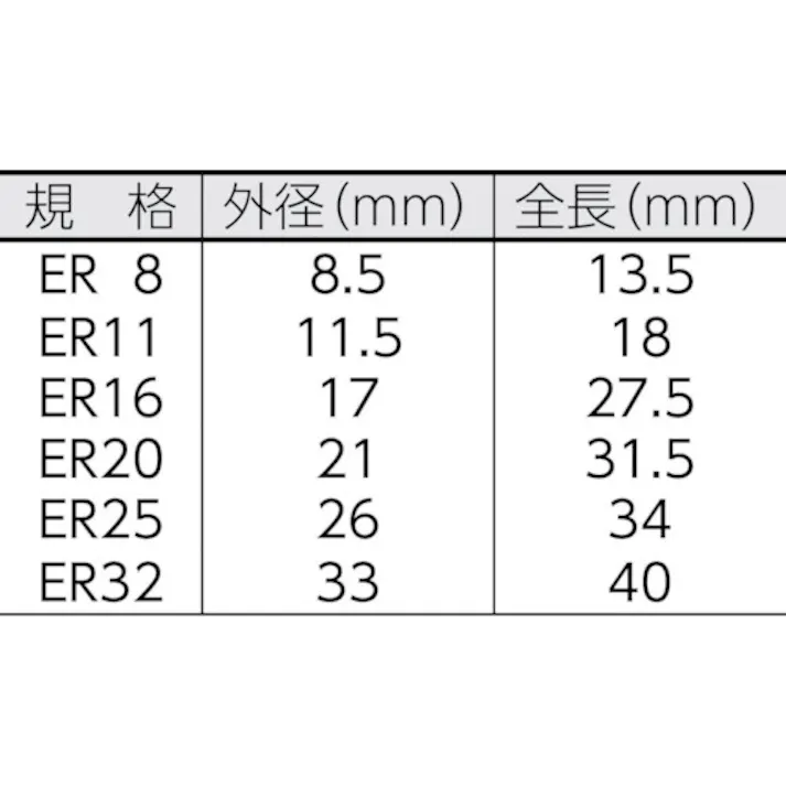 【CAINZ-DASH】ムラキ ERコレットシステム ER11コレット 把握径:2.5~3.0mm MRA-ERC11.0300【別送品】