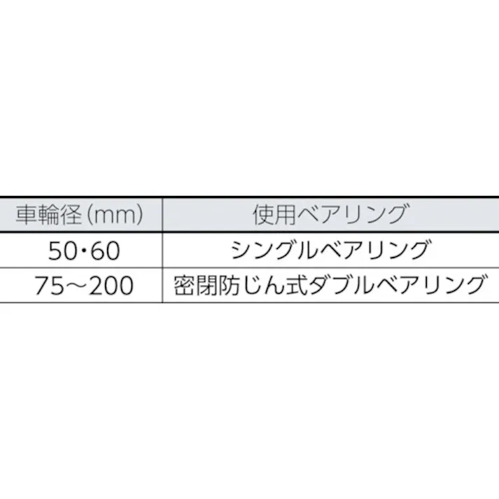 【CAINZ-DASH】MARUKI HARDWARECORPORATION 枠付重量車 60mm V型 C-1000-60【別送品】