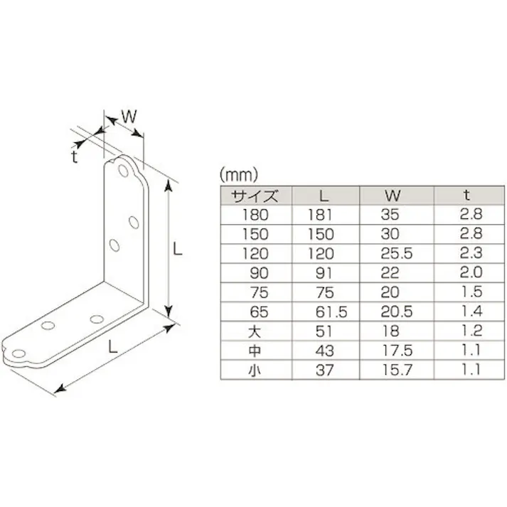 【CAINZ-DASH】MARUKI HARDWARECORPORATION ユニクロ金折隅金 65mm N-180-65E【別送品】