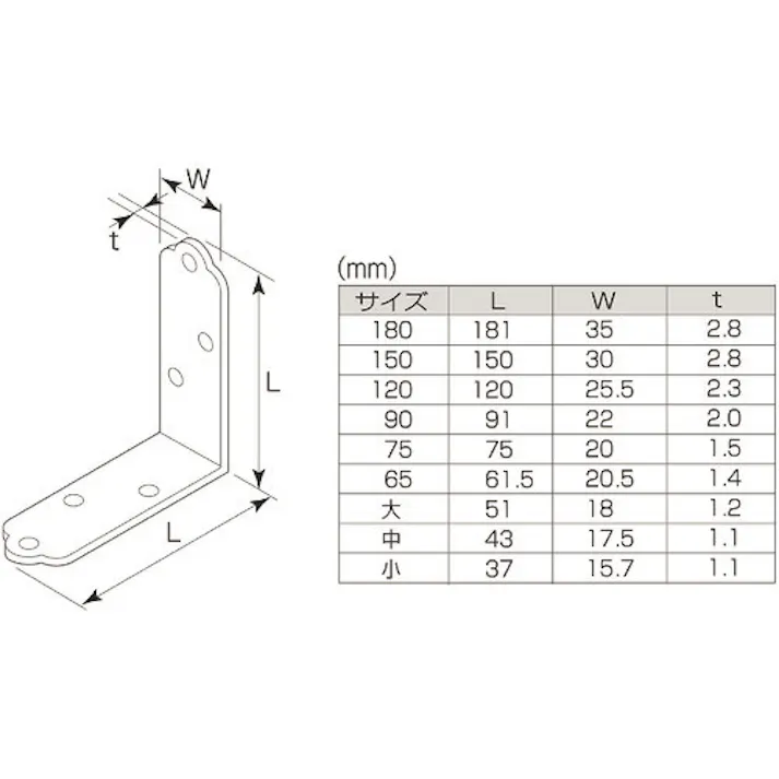 【CAINZ-DASH】MARUKI HARDWARECORPORATION ユニクロ金折隅金 75mm N-180-75E【別送品】