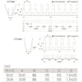 【CAINZ-DASH】ＭＡＲＵＫＩ　ＨＡＲＤＷＡＲＥＣＯＲＰＯＲＡＴＩＯＮ ＳＴアムレット忍び返し３０８ TAMAMUR-300【別送品】