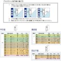 【CAINZ-DASH】ＭＡＲＵＫＩ　ＨＡＲＤＷＡＲＥＣＯＲＰＯＲＡＴＩＯＮ Ｓ－２２８サッシ用　取替戸車　Ｍ１５Ｂ－０３５ S-228M15B0【別送品】