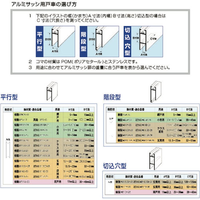 【CAINZ-DASH】ＭＡＲＵＫＩ　ＨＡＲＤＷＡＲＥＣＯＲＰＯＲＡＴＩＯＮ Ｓ－２２８サッシ用　取替戸車　Ｍ８．５Ｂ－０２４ S-228M85B0【別送品】