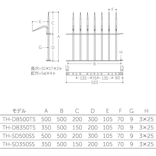 ドキンダンテ B 4枚 ドキンダンテ B 4枚 ドキンダンテ | デュエル・マスターズ