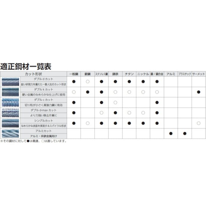 【CAINZ-DASH】ニューレジストン 超硬バー　円筒ｓカット　刃径１．５×刃長６×軸径３×軸長３２　超硬 TCBT1050【別送品】