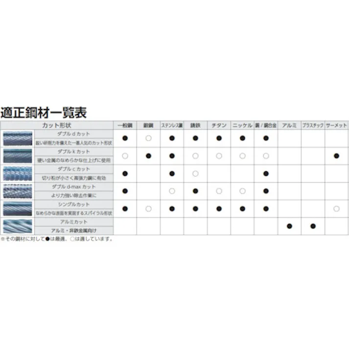 【CAINZ-DASH】ニューレジストン 超硬バー 円筒刃付dカット 刃径11×刃長25×軸径6×軸長45 ロー付 TCBT1652D【別送品】