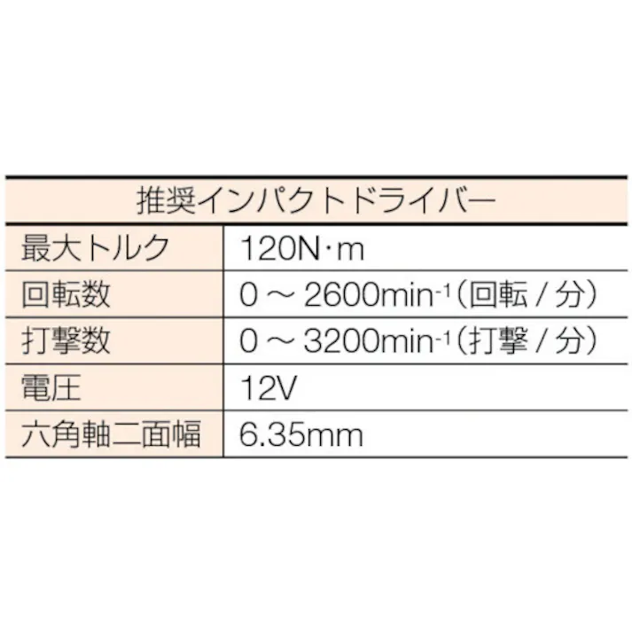 【CAINZ-DASH】日本パワーファスニング M10用ソケット BLH-5S【別送品】