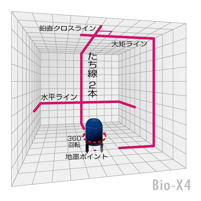 山真製鋸 YAMASHIN レーザー墨出し器 Bio-X4