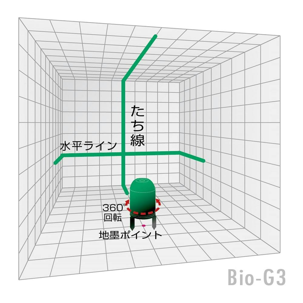 山真製鋸 YAMASHIN グリーンバイオレーザー Bio-G3 | 作業工具・作業