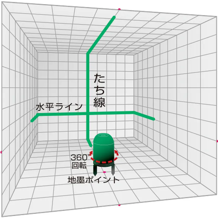 YAMASHIN グリーンレーザー墨出し器 グリーンエイリアン GA-03BB