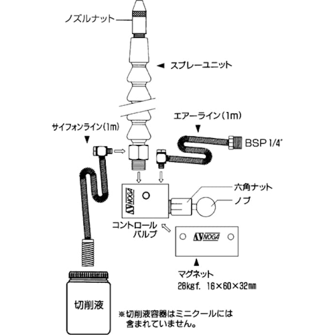 【CAINZ-DASH】ノガ社 ミニクール MC1900【別送品】