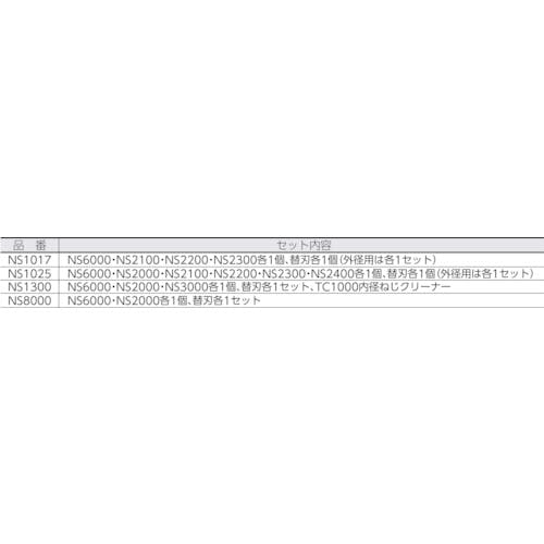 CAINZ-DASH】ノガ・ウォーターズ ネス１・２セット NS8000【別送品 