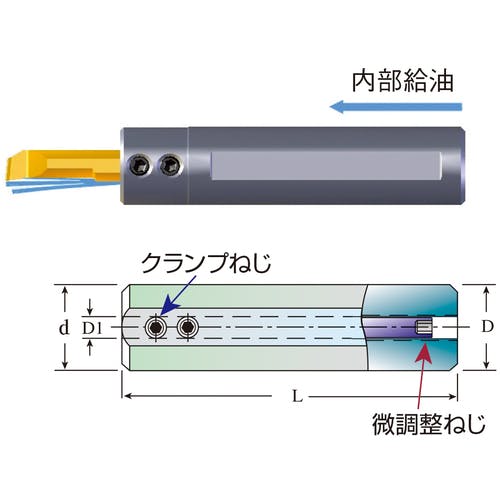 CAINZ-DASH】カーメックス社 ソリッドバー用ホルダ タイニーツール 