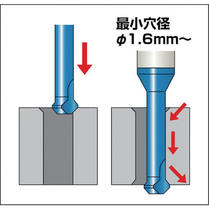 【CAINZ-DASH】カーメックス社 裏座ぐりミニチャンファー９０°刃　刃径２．０ｍｍ MC0302C5A90【別送品】