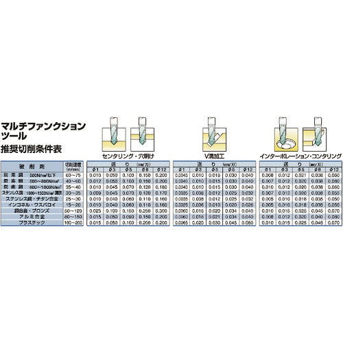 ウォーターミルズ ＷＭマルチファンクションツール １２ｍｍｘＬ７０