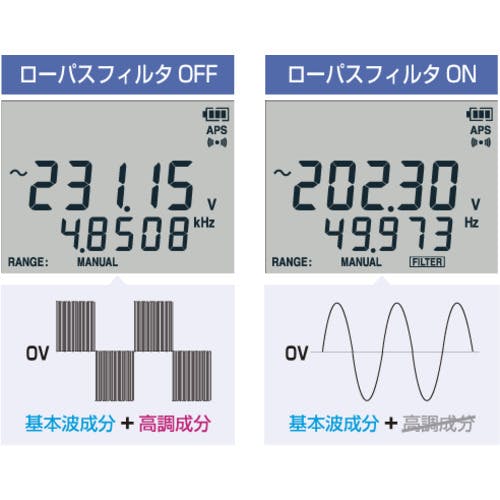 CAINZ-DASH】日置電機 デジタルマルチメータ ＤＴ４２５３ DT4253