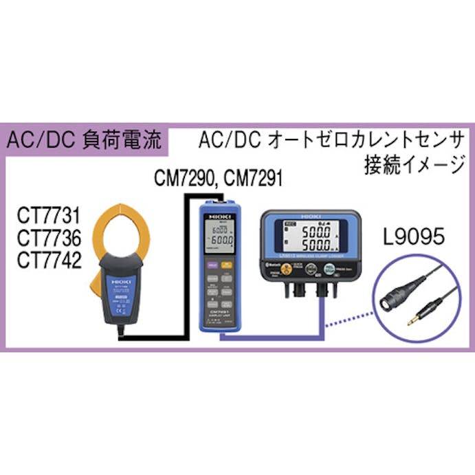 【CAINZ-DASH】日置電機 ワイヤレスクランプロガー　ＬＲ８５１３ LR8513【別送品】