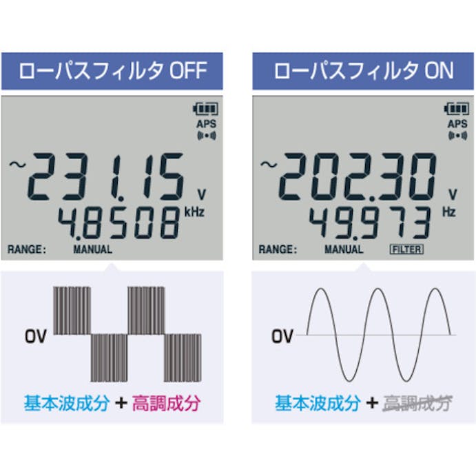 【CAINZ-DASH】日置電機 デジタルマルチメータ　ＤＴ４２５６ DT4256【別送品】