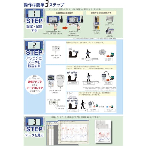 CAINZ-DASH】日置電機 温度ロガー ＬＲ５０１１ LR5011【別送品