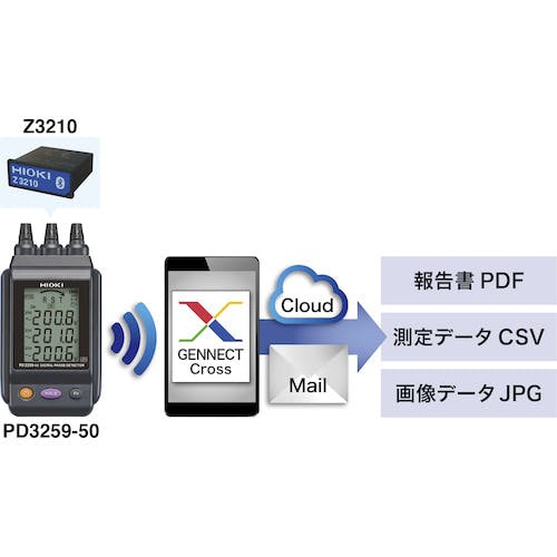 ポイント10倍】日置電機 ぽし HIOKI 電圧計付検相器 PD3259-90