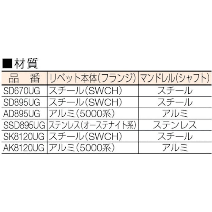 【CAINZ-DASH】ポップリベット・ファスナーＰＯＰ ウルトラグリップリベットΦ６．４スチール丸頭　（１０００本入） SD895UG【別送品】