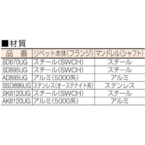 CAINZ-DASH】ポップリベット・ファスナーＰＯＰ ウルトラグリップリベットΦ６．４アルミ皿頭 （１０００本入） AK8120UG【別送品】 |  金物・建築資材 | ホームセンター通販【カインズ】