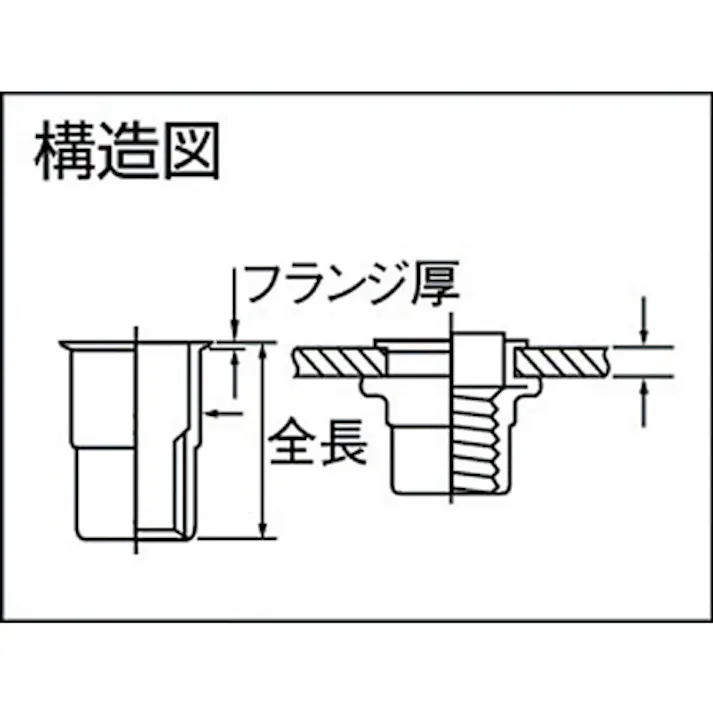 【CAINZ-DASH】ポップリベット・ファスナーPOP ポップナットローレットタイプスモールフランジ(M5) (1000個入) SFH-515-SF RLT【別送品】