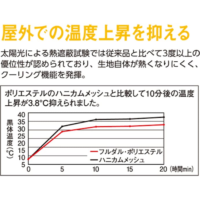 【CAINZ-DASH】コーコス信岡 制電・防透・消臭長袖ポロシャツ　１３ブラック　ＬＬ AS-258-13-LL【別送品】