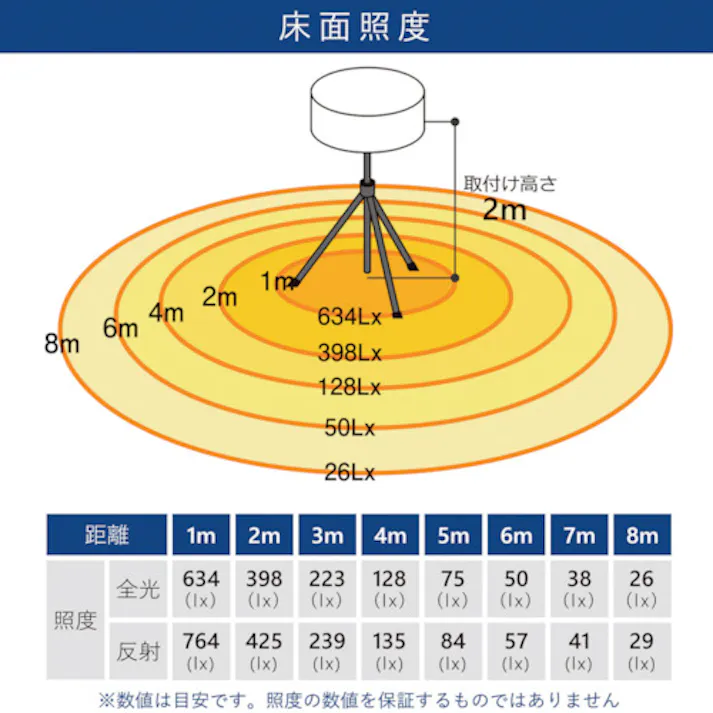 【CAINZ-DASH】和コーポレーション 輝夜500W LED反射バルーンライト 中型三脚仕様 明るさ72000lm BL-500-SS【別送品】