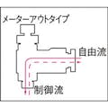 【CAINZ-DASH】千代田通商 ミニスピードコントローラα　メーターアウト４ｍｍ・Ｒ１／８ M4R-01-O【別送品】