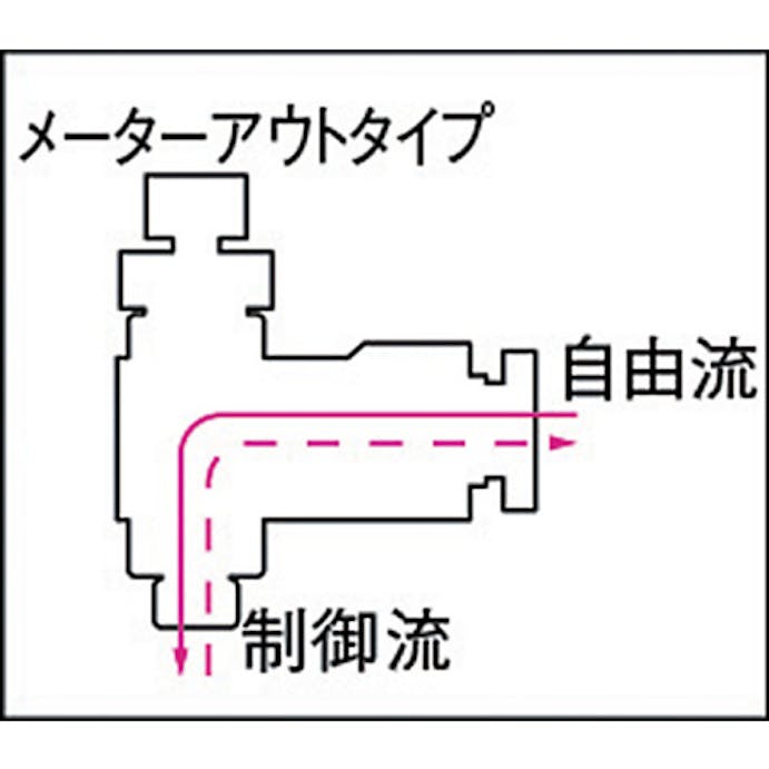 【CAINZ-DASH】千代田通商 ミニスピードコントローラα　メーターアウト４ｍｍ・Ｒ１／８ M4R-01-O【別送品】